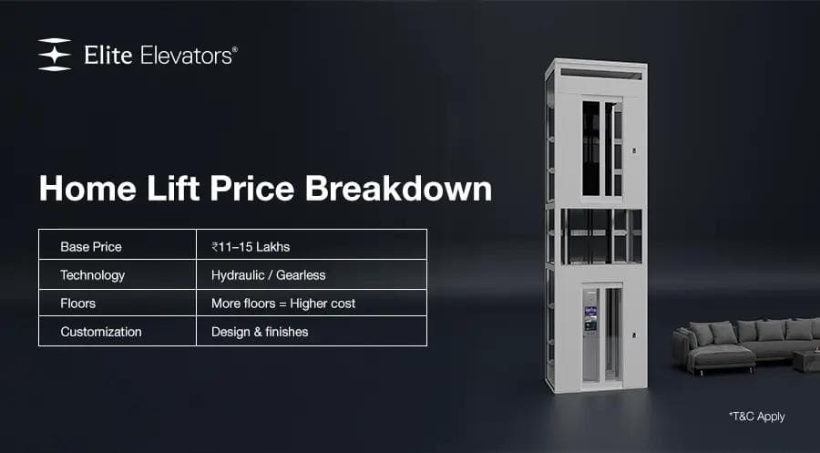 Residential Elevators for price