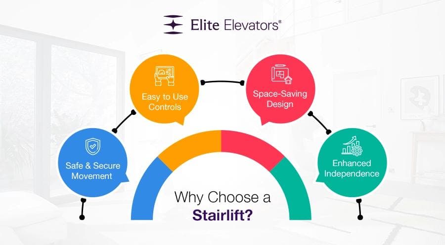 Stairlift Installation for homes