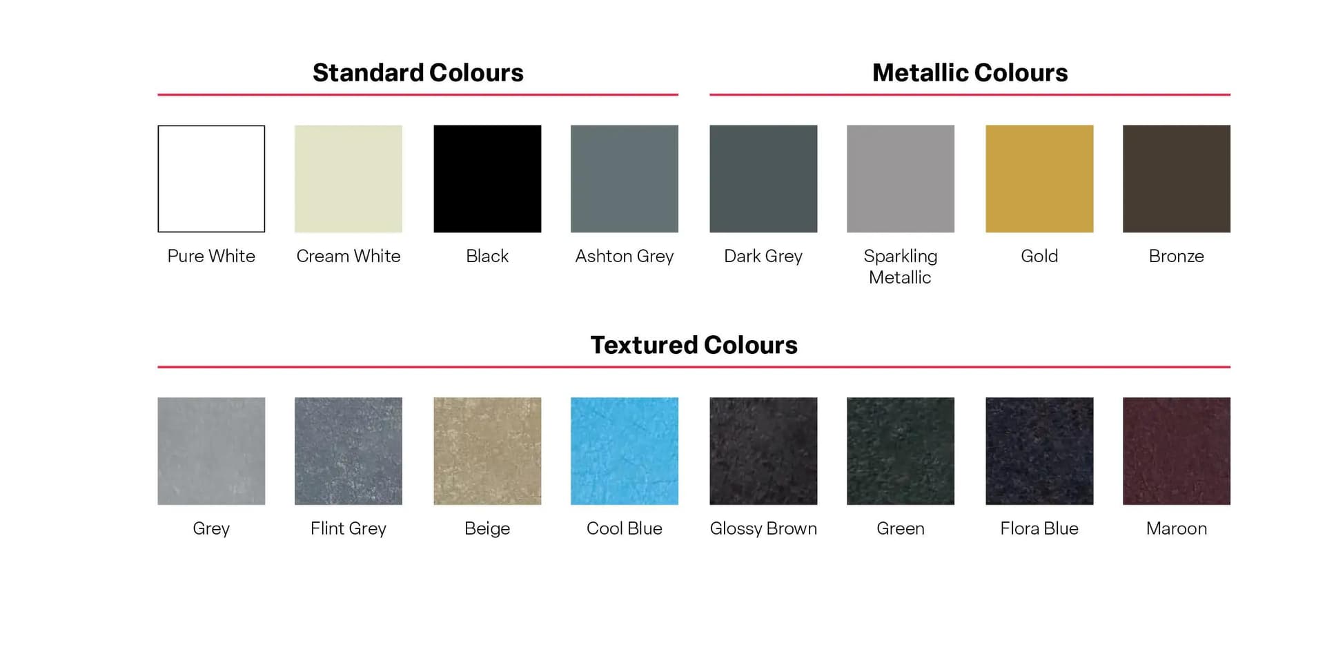 Premium RAL Colours and Textured Finishes